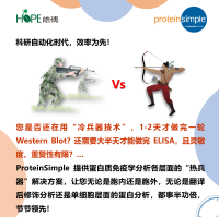ProteinSimple全景蛋白免疫分析解决方案